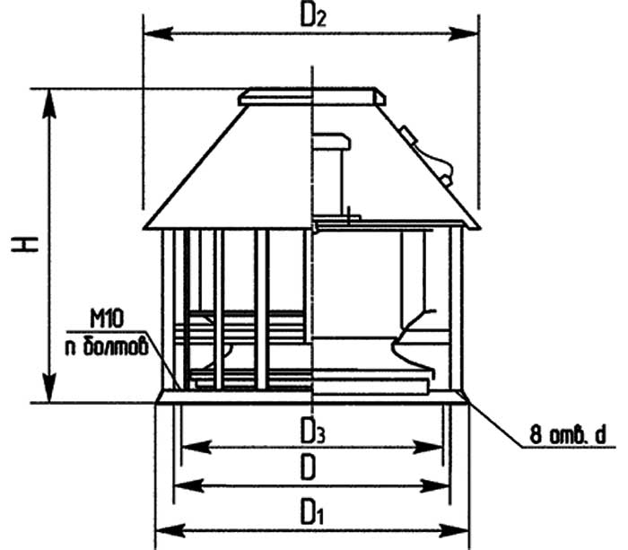 Схема - габаритные и присоединительные размеры вентилятора ВКР-5 (АИР 80 A6)