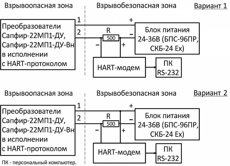Схема включения с HART-модемом Сапфир